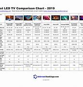Image result for LED TV Comparison Chart