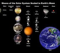 Image result for All Planets and Moons