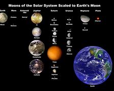 Image result for 10 kW Solar System