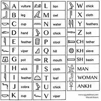 Image result for Hieroglyphics Letters A-Z