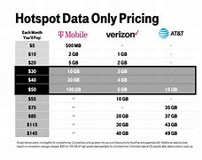 Image result for T-Mobile Internet Deals