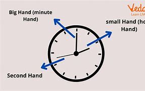 Image result for What Is a Minute in the Half