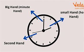 Image result for How Long Is One Minute Its Not Long
