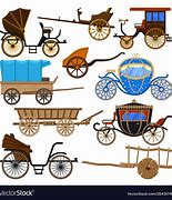 Image result for Different Types of Transport From Long Ago