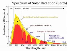 Image result for Japan Solar Irradiance