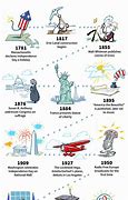 Image result for July Historical Events
