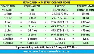 Image result for CC Measurement Conversion Chart