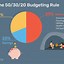 Image result for Math 20 Budgeting