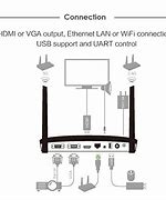 Image result for Wireless Display