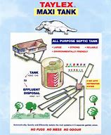 Image result for Taylex Septic System