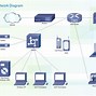 Image result for LTE Network Diagram Example Simple Cisco