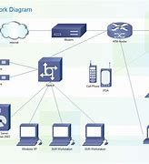 Image result for Cisco Network Diagram