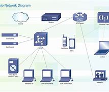 Image result for Cisco Network Infrastructure Diagram