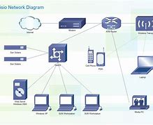 Image result for Cisco Network Diagram Examples