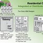 Image result for Cgw Residential Gateway