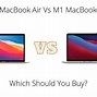 Image result for Mac Air M1 Colors