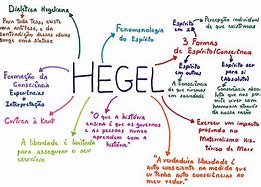 Image result for hegeliano