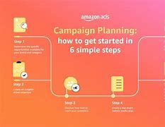Image result for Six-Step Landing Page
