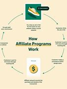Image result for Affiliate Marketing for Beginners