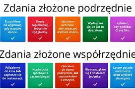 Image result for co_to_znaczy_zdania_złożone_podrzędnie