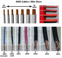 Image result for 18 AWG Wire Chart