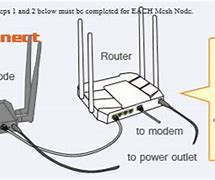 Image result for Mesh Network Router