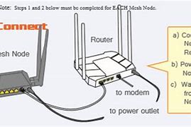 Image result for How to Build a Wi-Fi Tower
