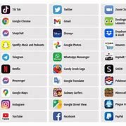 Image result for 100 Most Popular Apps