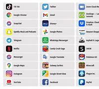 Image result for Most Popular and Fun Apps