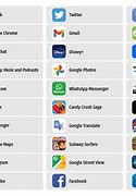 Image result for Group of Apps Google