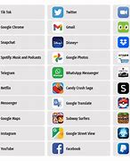 Image result for Most Used Apps