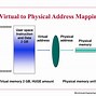Image result for Virtual Memory PowerPoint Presentation