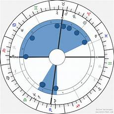 Debralee Scott Birth Chart Horoscope Date Of Birth Astro
