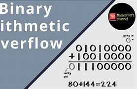 Image result for Binary Arithmetic Overflow