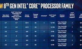 Image result for Intel Core I7 8th Generation