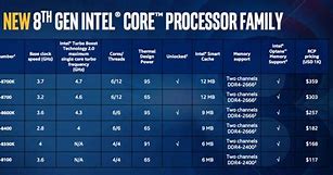 Image result for Best Games for Intel Core I5 vPro 8th Gen