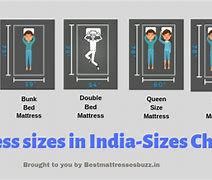 Image result for The Visualizer Size Comparison India