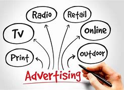 Image result for Best Ways to Advertise Online