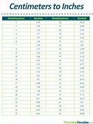 Image result for Cm Measurement Chart