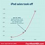 Image result for Apple Company Business Strategy
