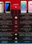 Image result for iPhone vs Android Graphic
