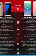 Image result for Apple iPhone vs Samsung