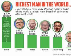 Image result for Richest Companies
