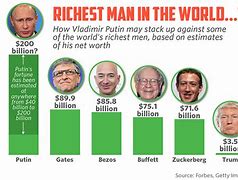 Image result for Richest People On Earth