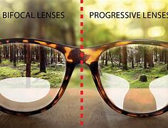 Image result for Progressive Lens Profiles