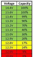 Image result for Motorcycle Battery Voltage Chart