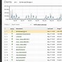 Image result for Wireless Access Point Monitoring App