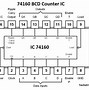 Image result for BCD Counter