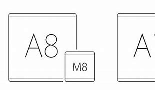 Image result for iPhone 5S vs 4S