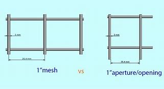 Image result for 40 Mesh Screen Opening Size